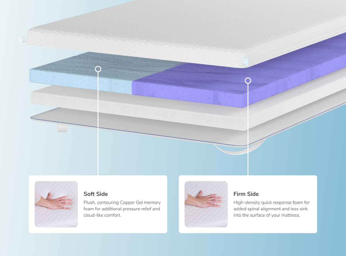 Dual Comfort Mattress Topper with Cooling Cover