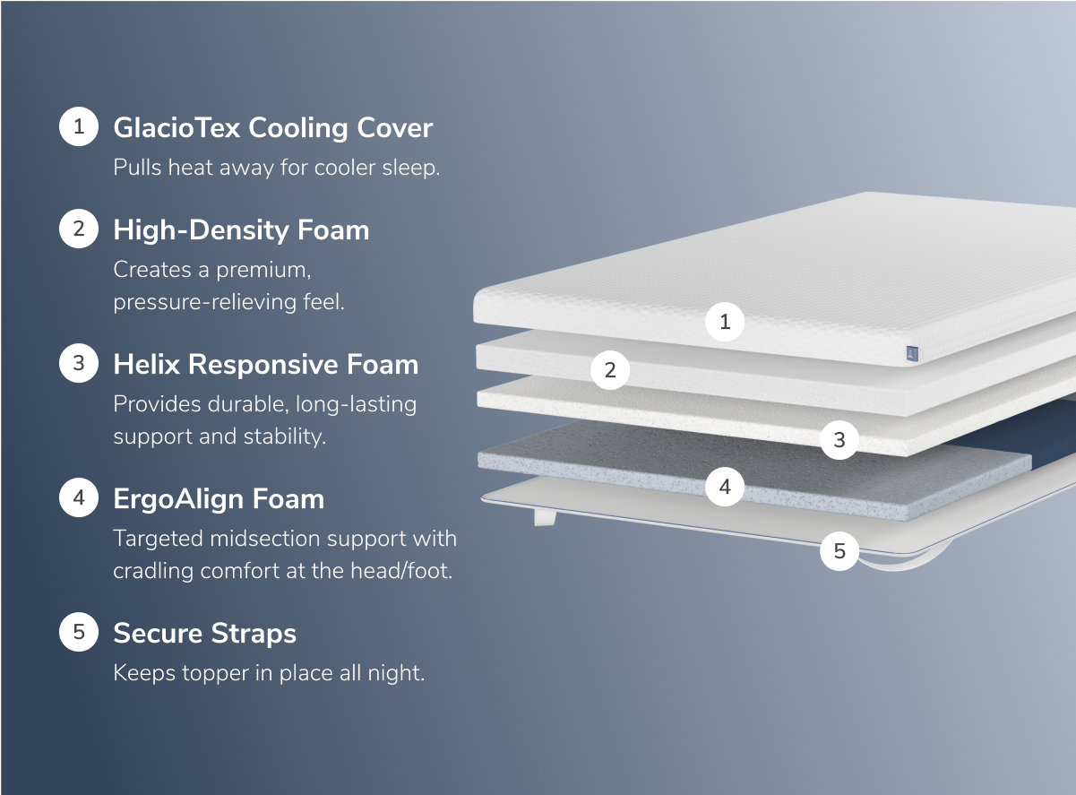 Back Support Mattress Topper with Cooling Cover