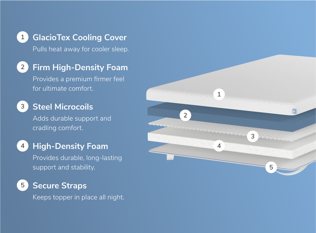 Premium Cooling Mattress Topper with Microcoils - 3.75 Inch
