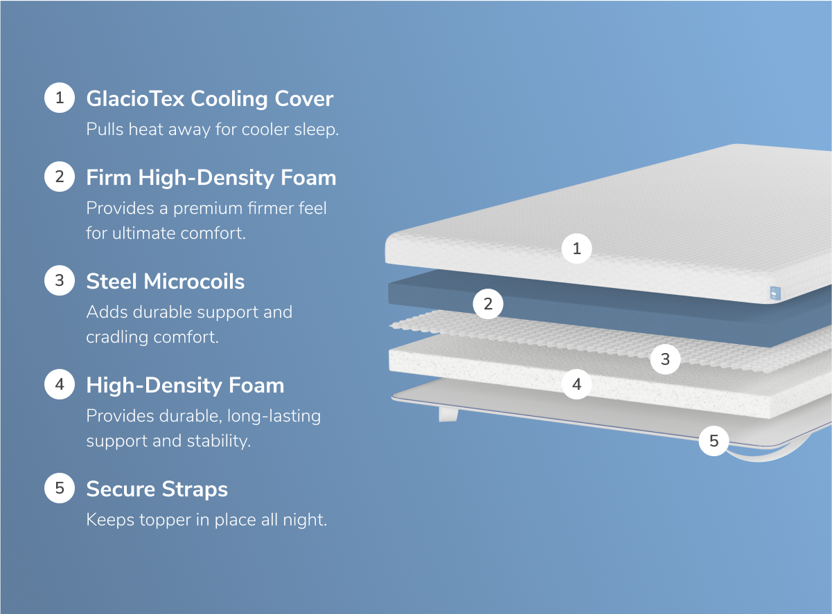Premium Cooling Mattress Topper with Microcoils - 3.75 Inch
