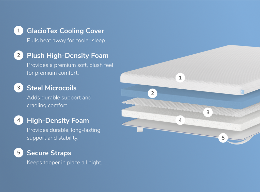 Premium Cooling Mattress Topper with Microcoils - 3.75 Inch