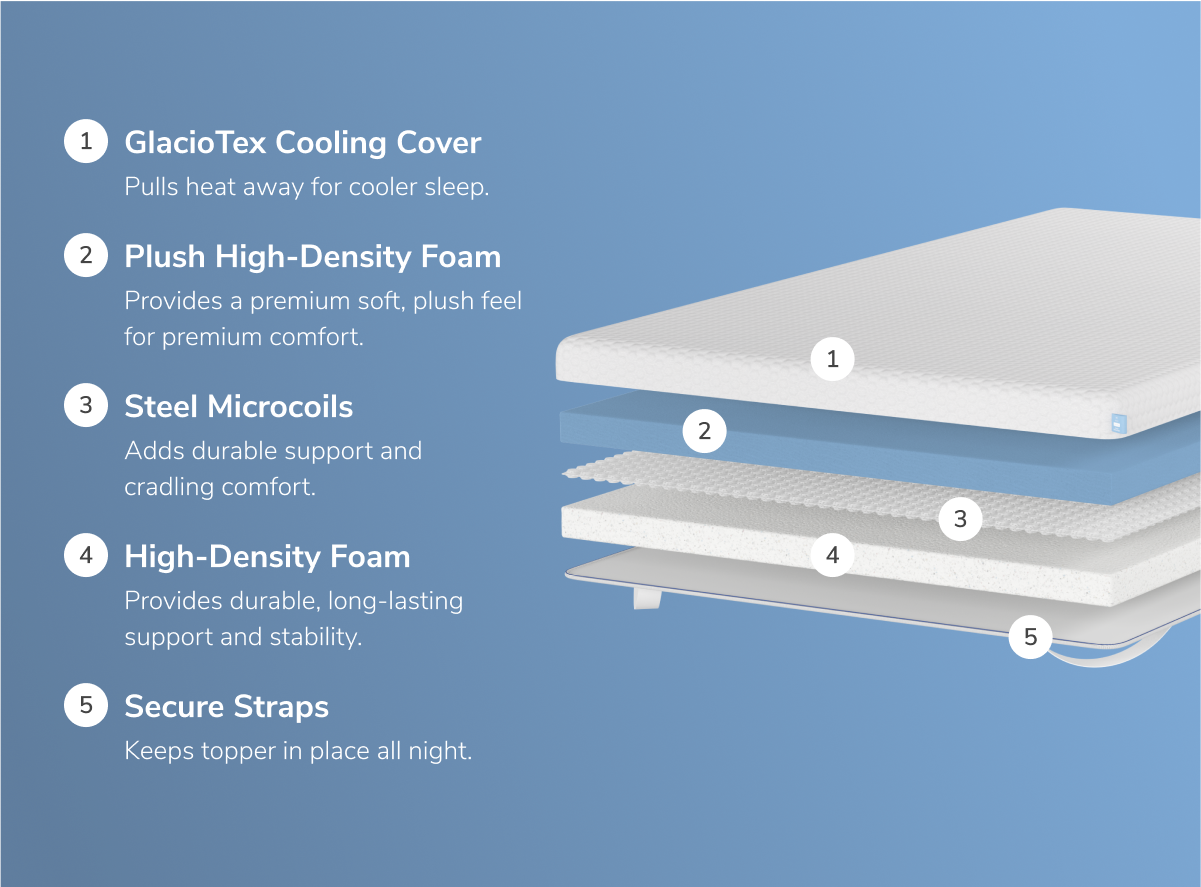 Premium Cooling Mattress Topper with Microcoils - 3.75 Inch