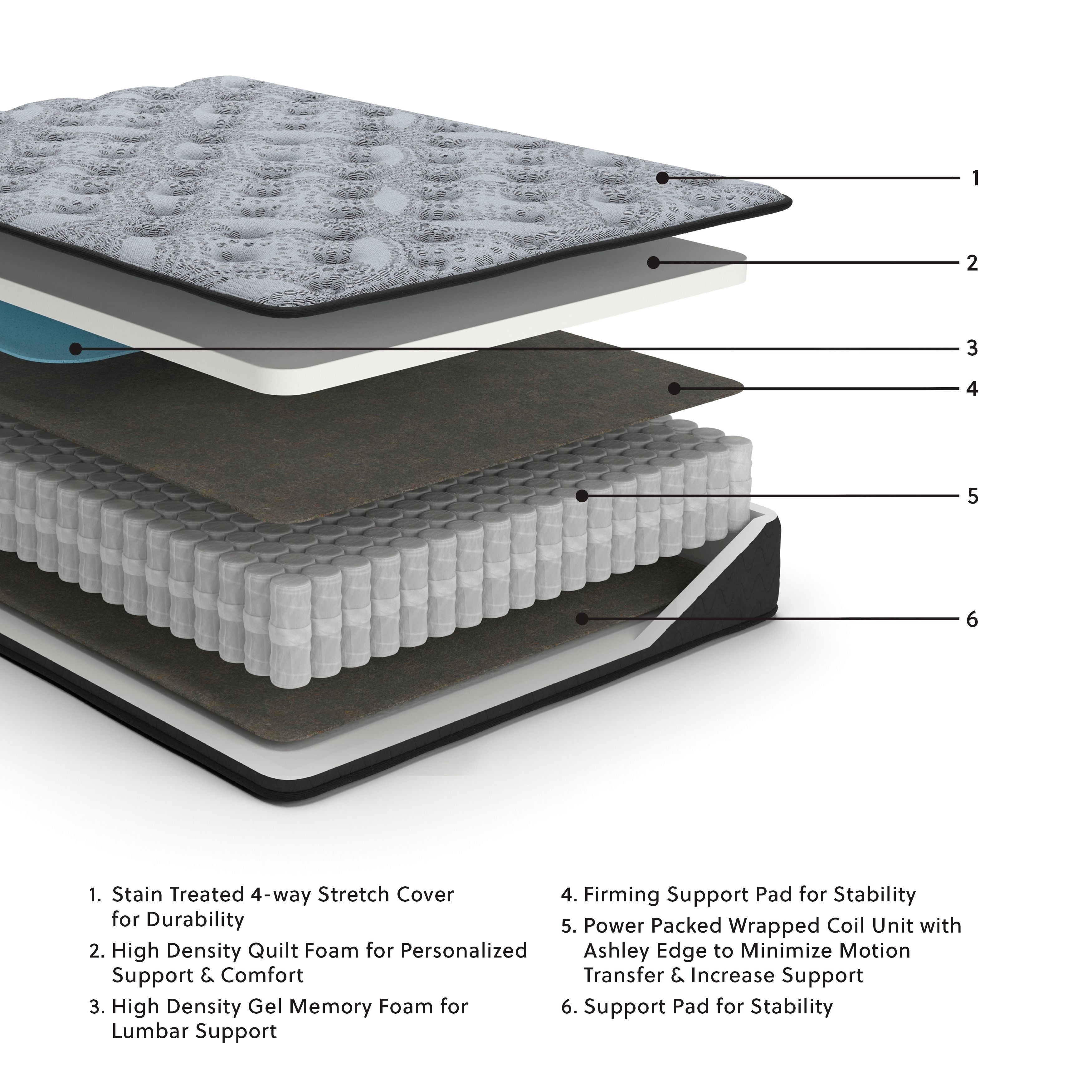 Comfort Hybrid Mattress