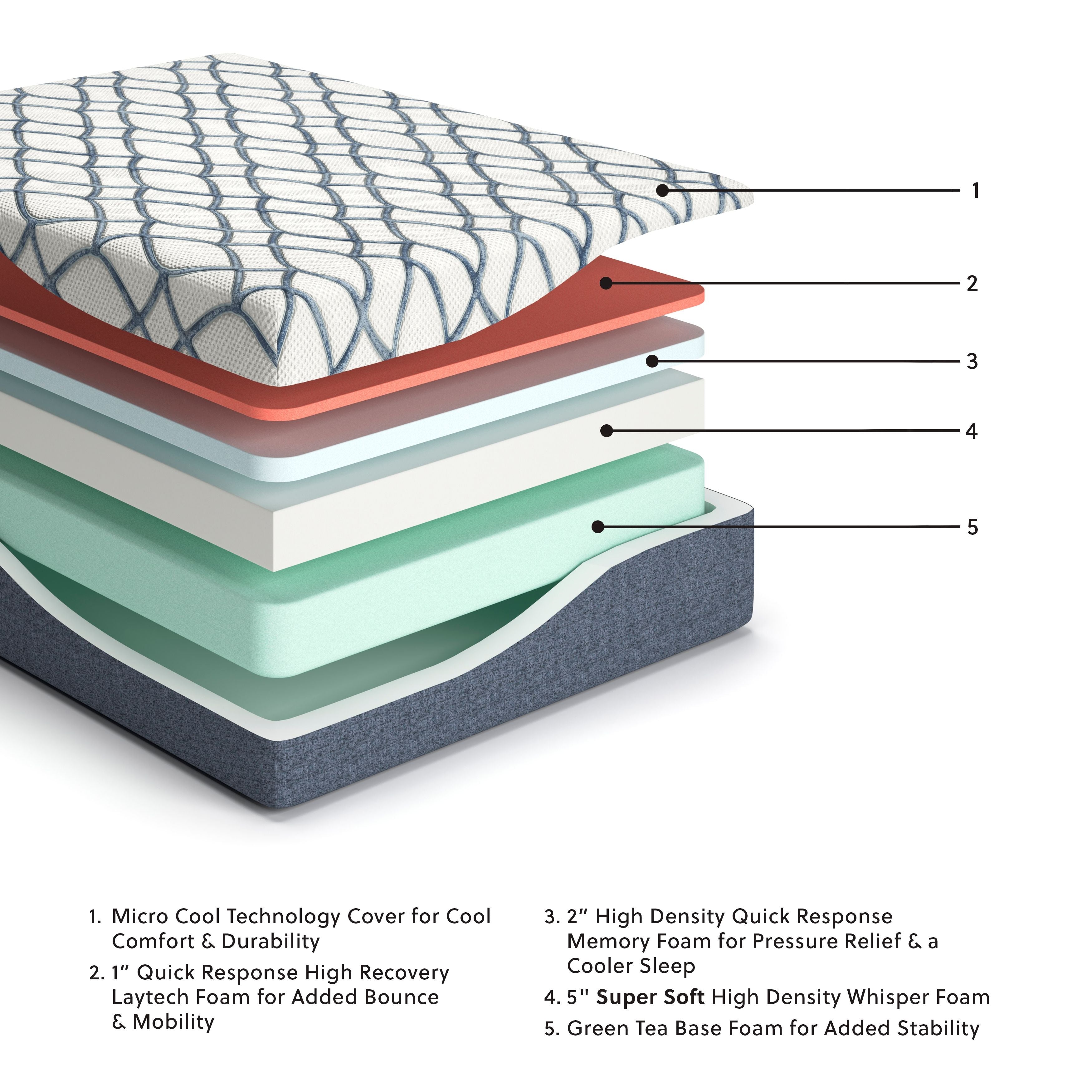 14 Inch Ultra Plush Green Tea Memory Foam Mattress