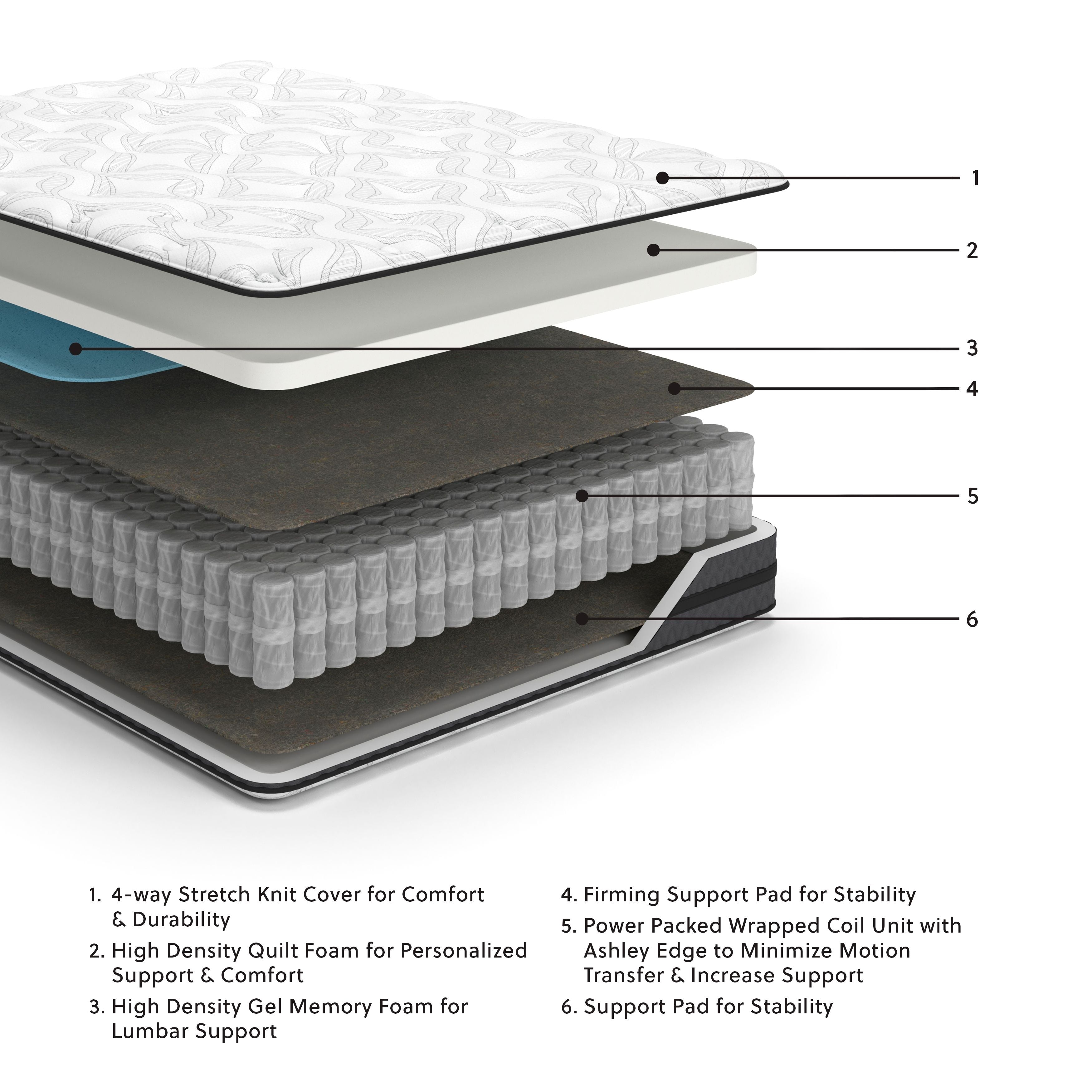 10 Inch Pocketed Coil Hybrid Mattress