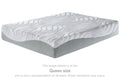 8 Inch Bonnell Hybrid Mattress