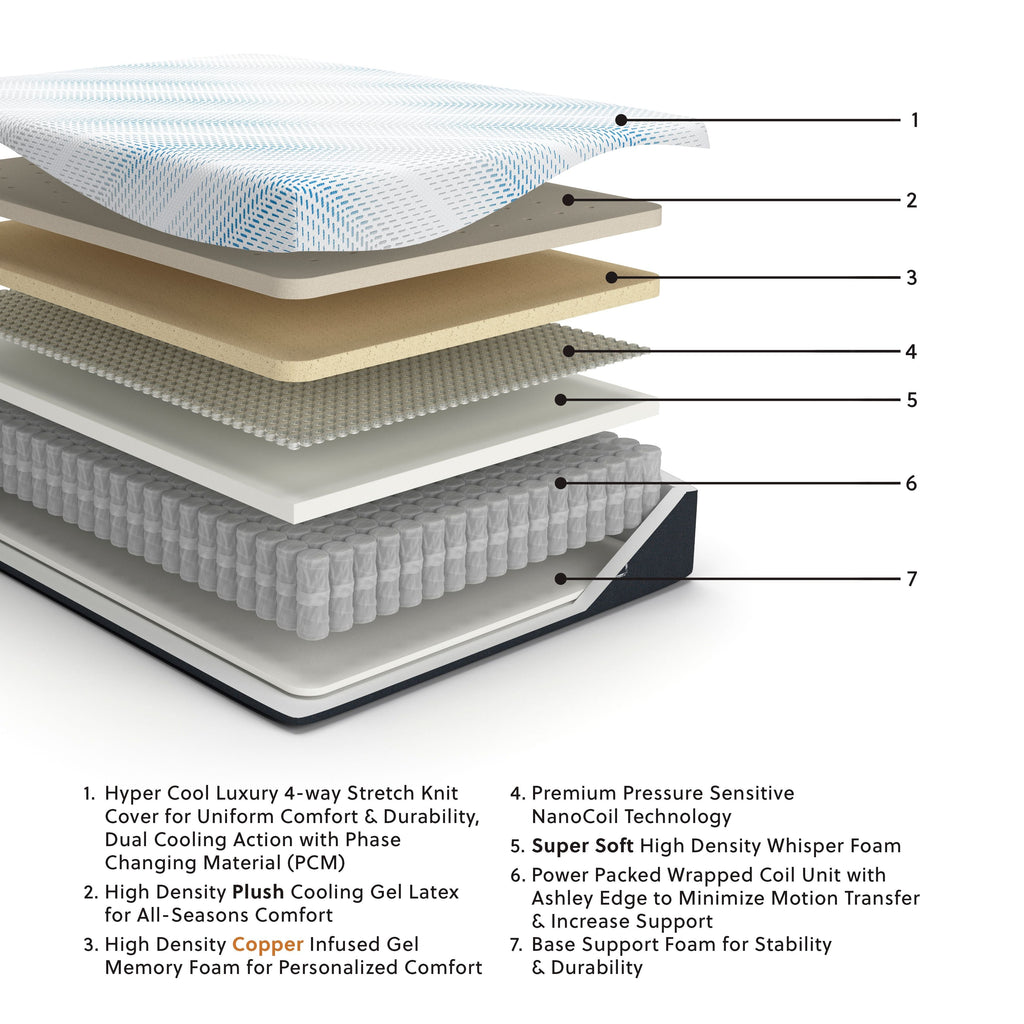 Luxury Plush Gel Latex Hybrid Mattress