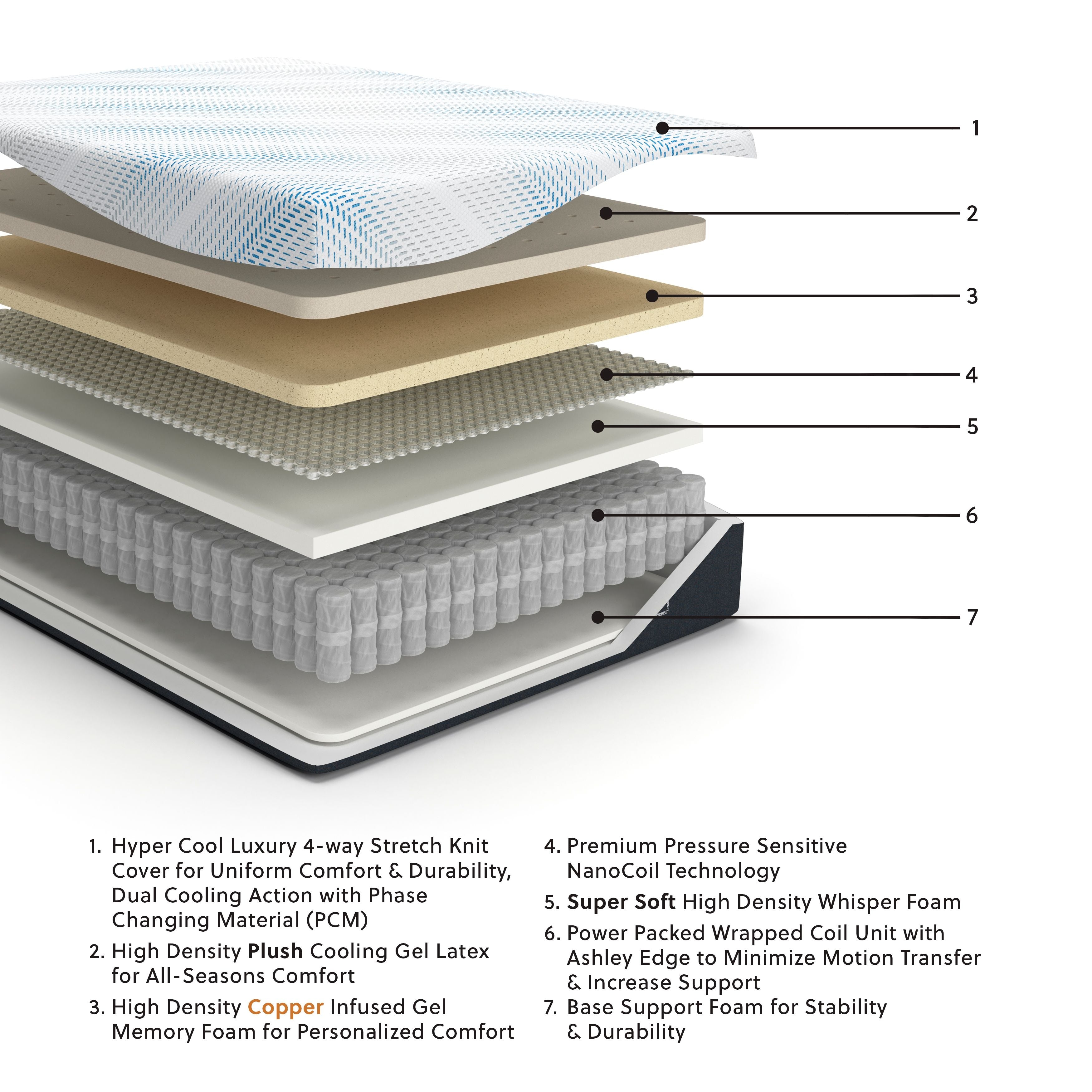 Luxury Plush Gel Latex Hybrid Mattress