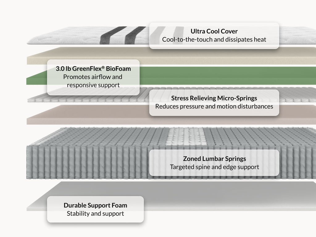 Luxury Hybrid Mattress - Gel Foam & Micro Coils