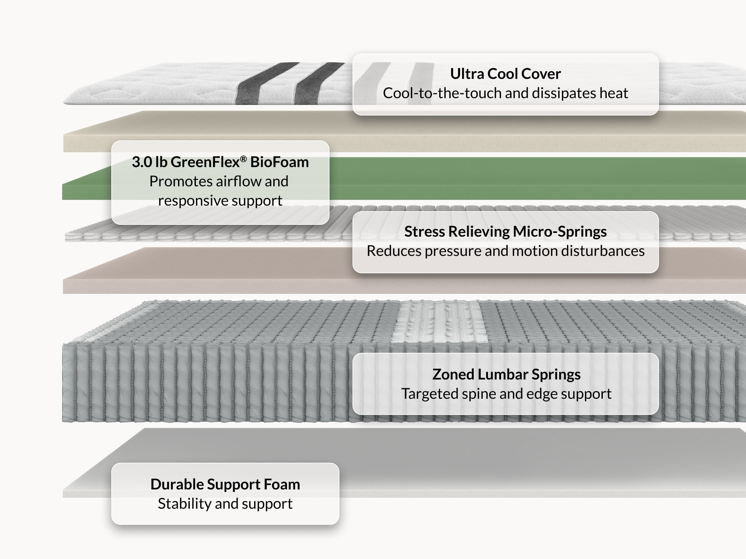 Luxury Hybrid Mattress - Gel Foam & Micro Coils