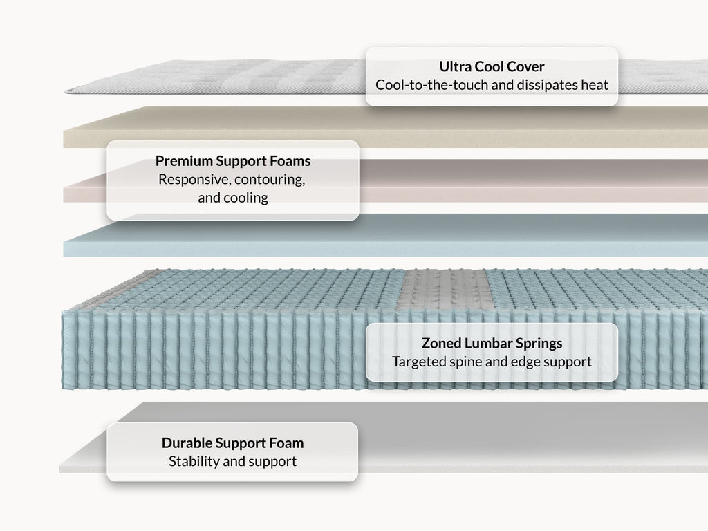 Hybrid Mattress - Cooling Springs & Cradling Foam