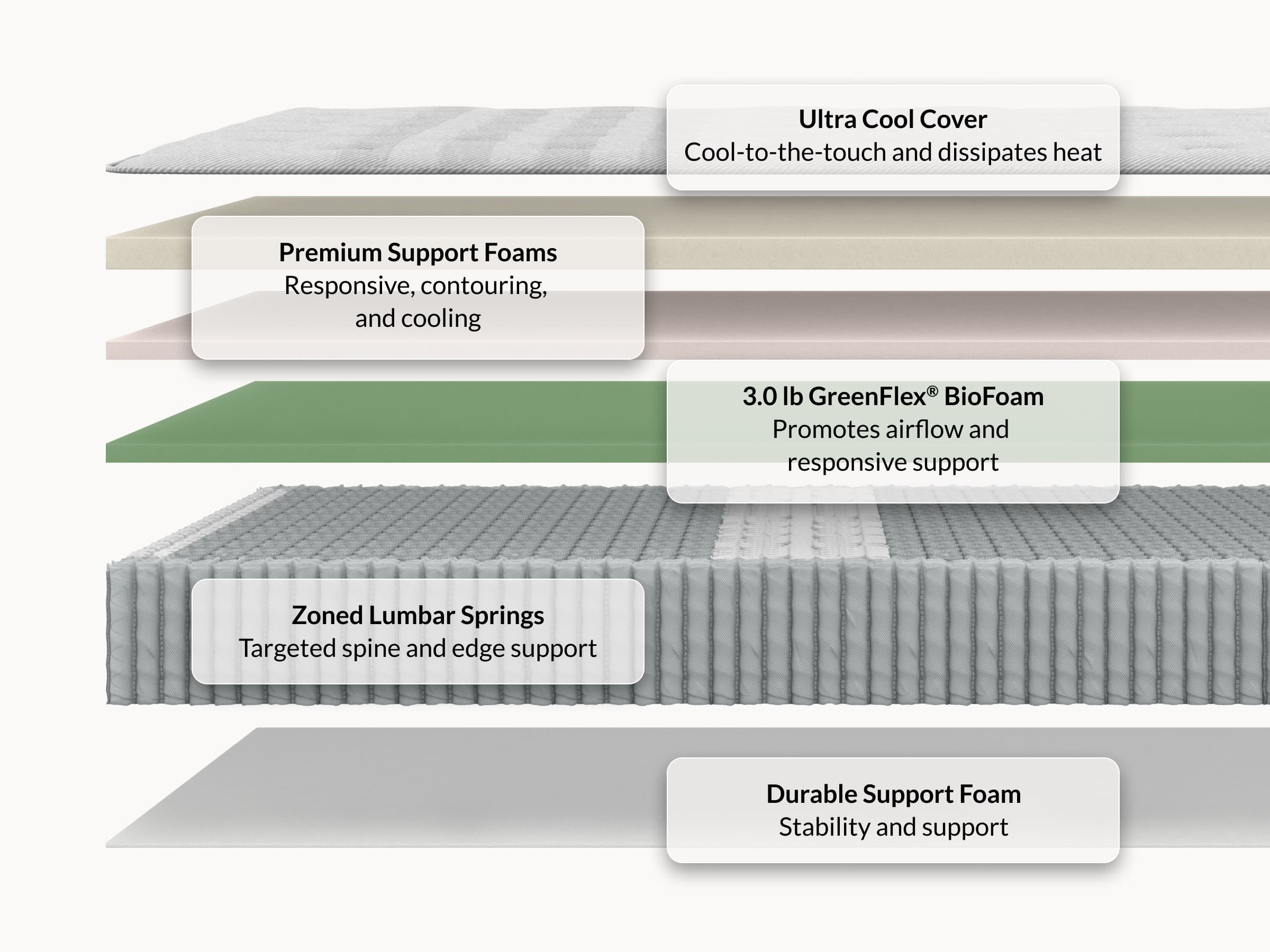 Hybrid Mattress - Cooling Tech & Affordable Comfort