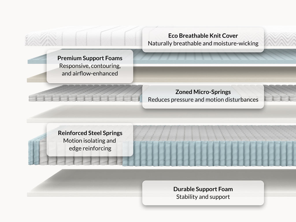 Hybrid Mattress - Sustainable & Personalized Comfort