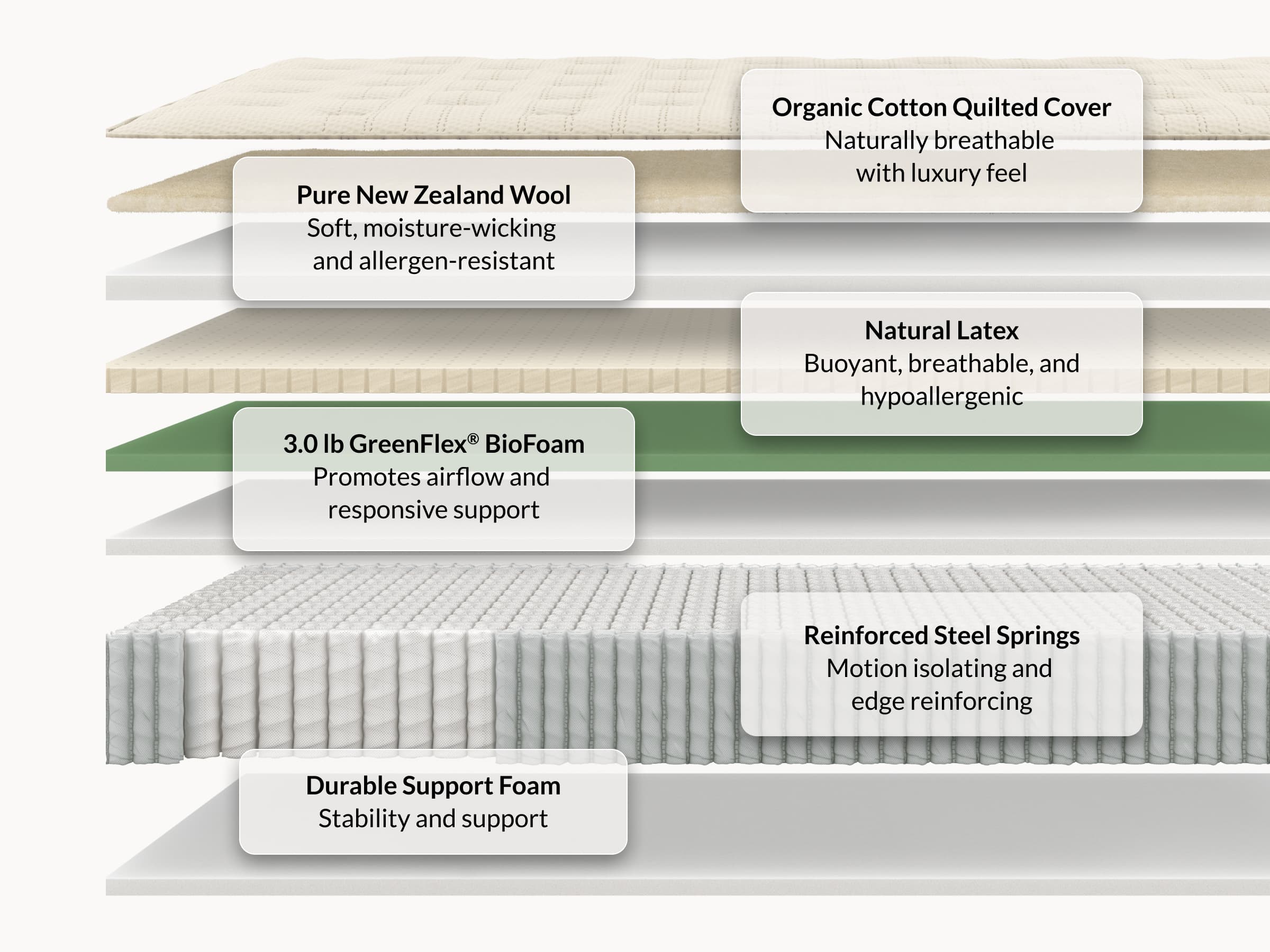 Natural Talalay Latex Hybrid Mattress - Eco-Conscious Design