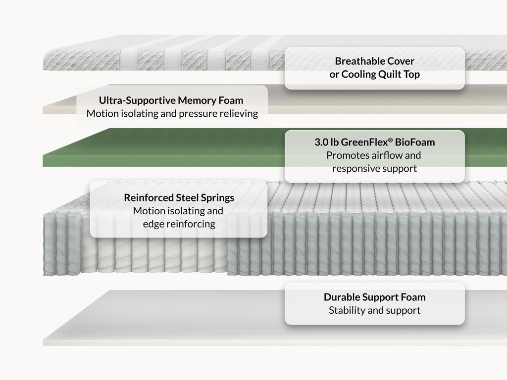 Original Hybrid Mattress - Best Value Foam & Spring Blend