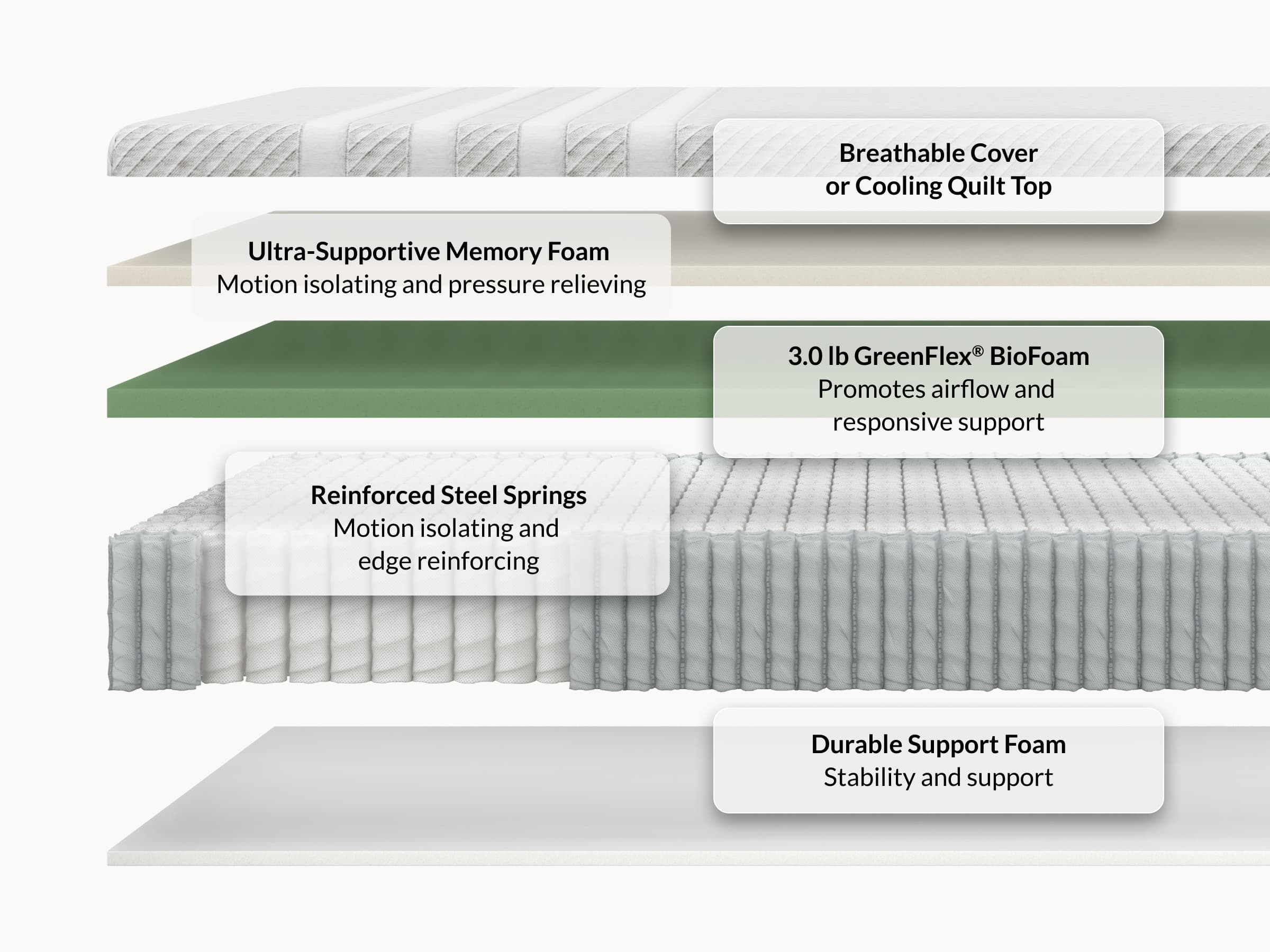 Original Hybrid Mattress - Best Value Foam & Spring Blend