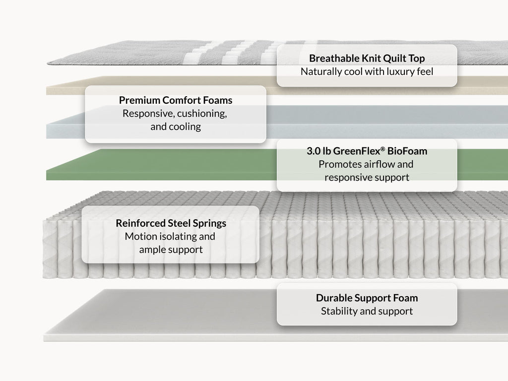 Plus Size Hybrid Mattress - Heavy Duty Support & Cushioning