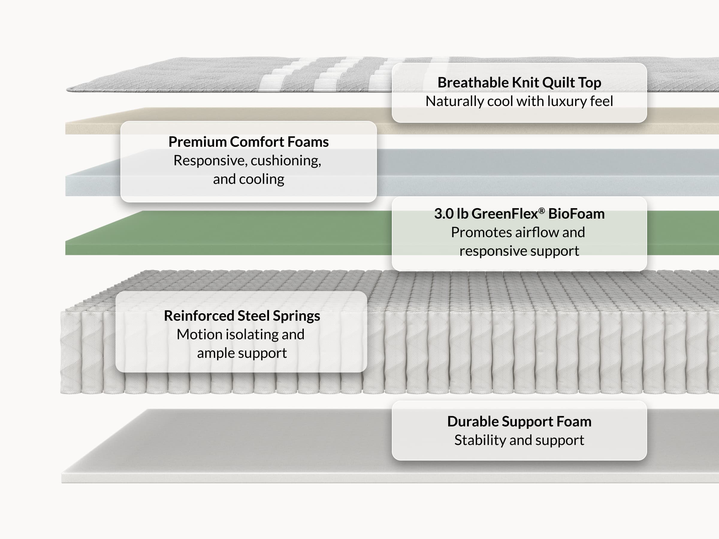 Plus Size Hybrid Mattress - Heavy Duty Support & Cushioning
