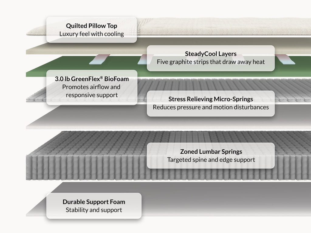 Luxury Hybrid Mattress - Next-Level Cooling & Support