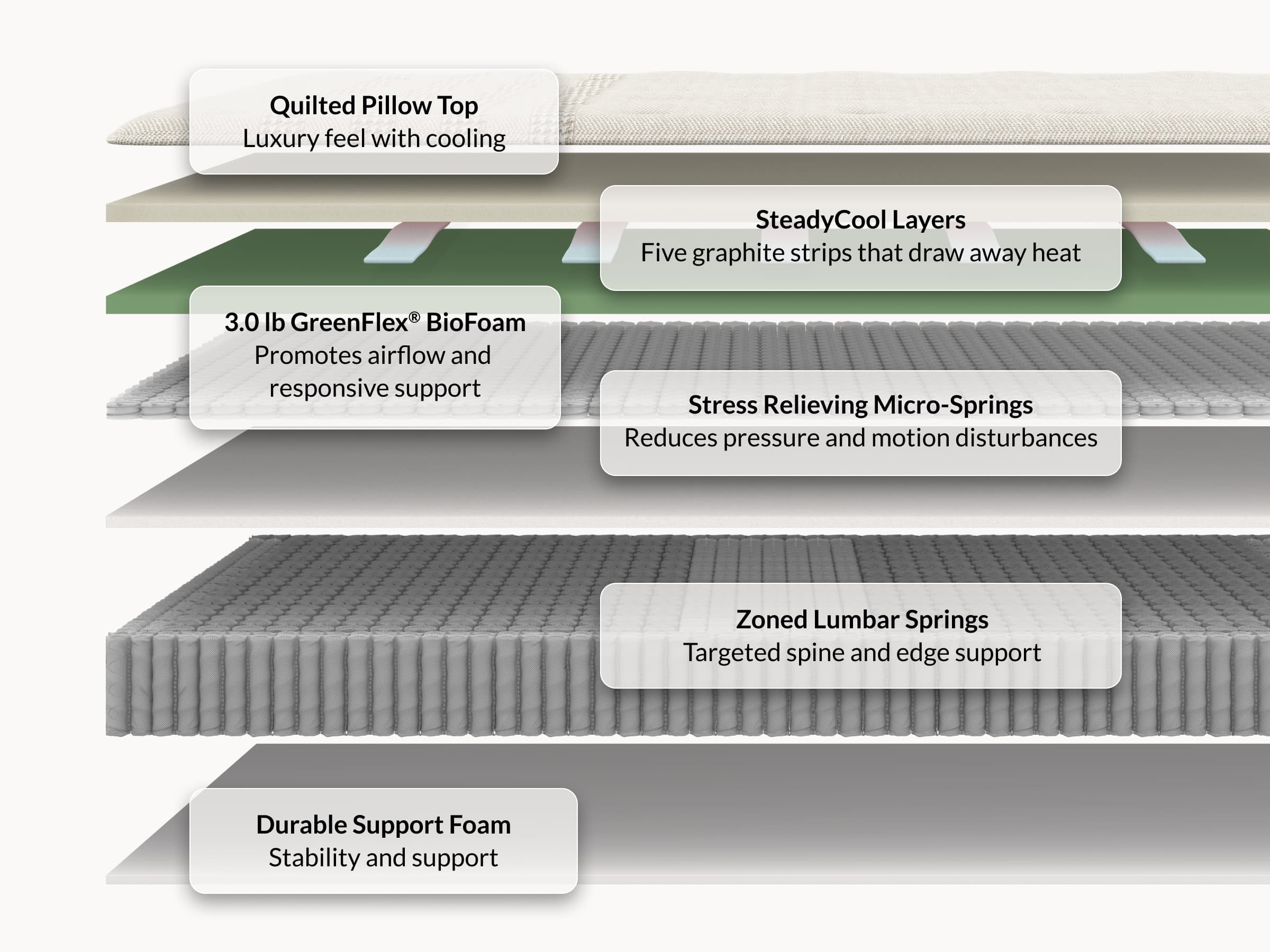 Luxury Hybrid Mattress - Next-Level Cooling & Support