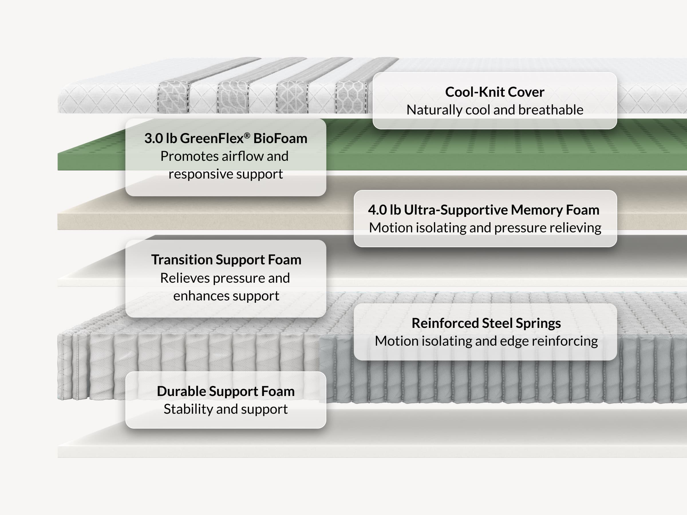 Hybrid Mattress - Best-Selling Adaptive Foam & Springs