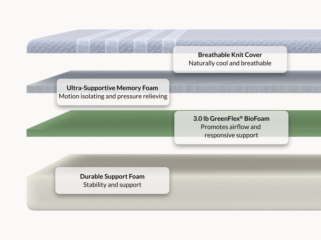 All-Foam Mattress - Affordable & Supportive