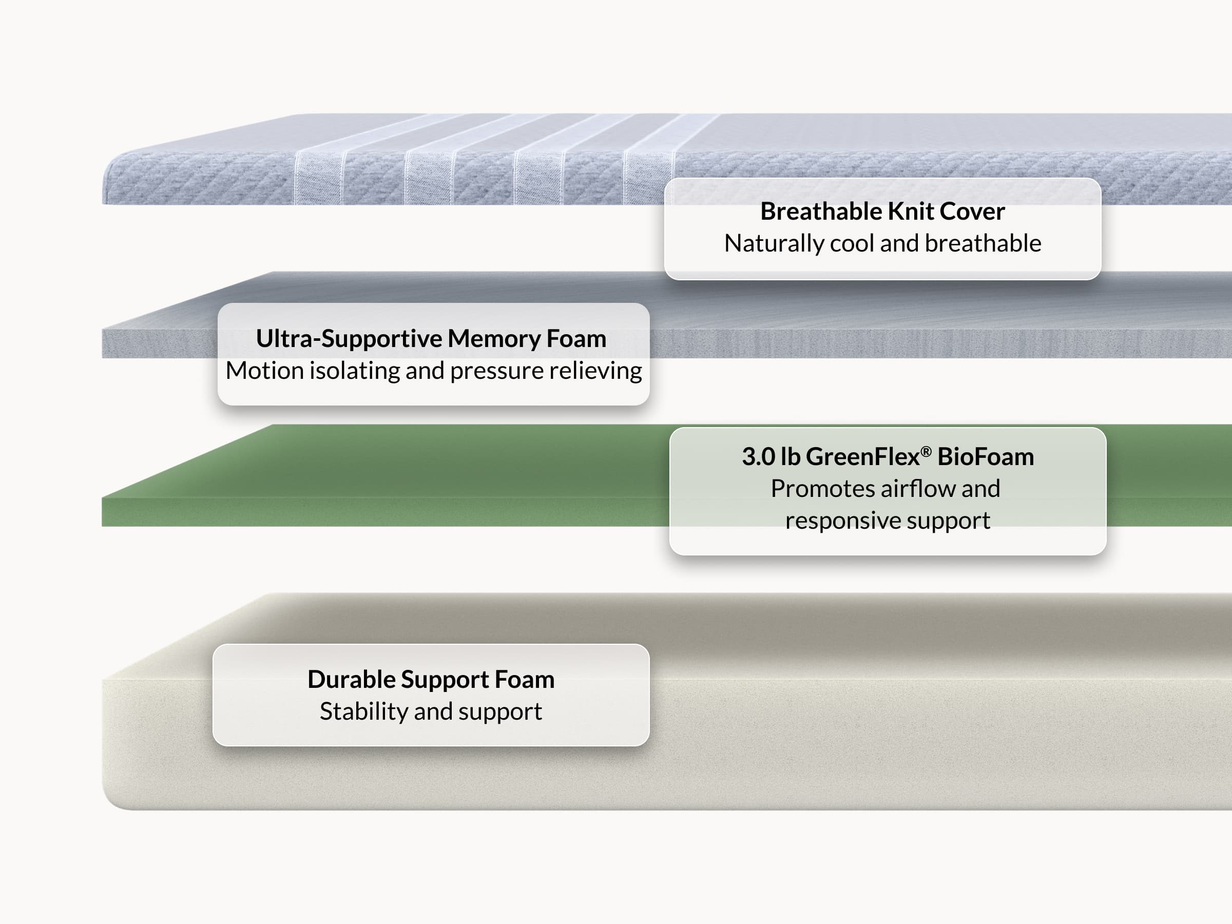All-Foam Mattress - Affordable & Supportive