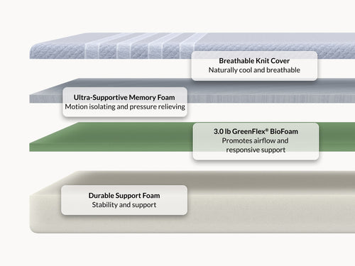 All-Foam Mattress - Affordable & Supportive